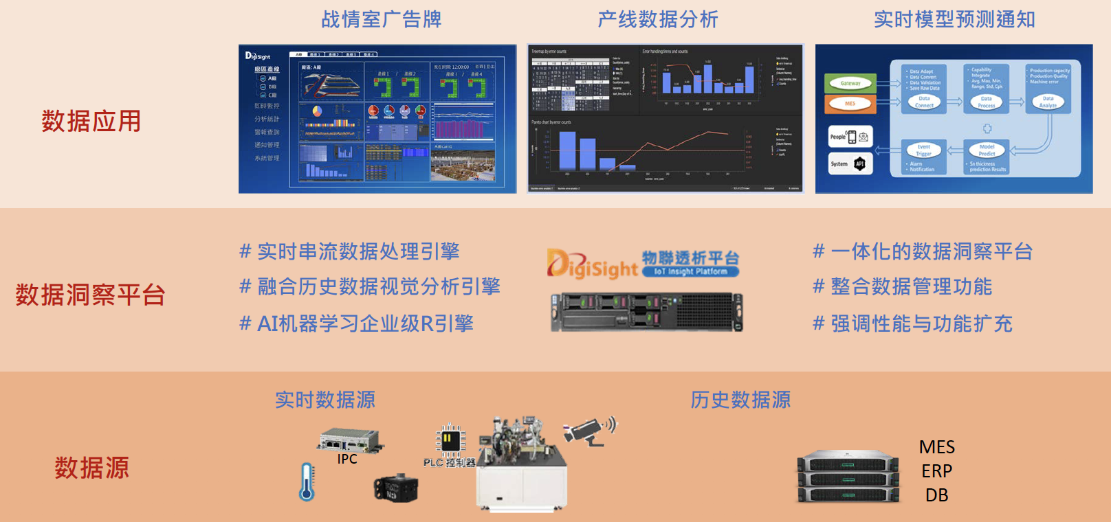 物联透析平台 -