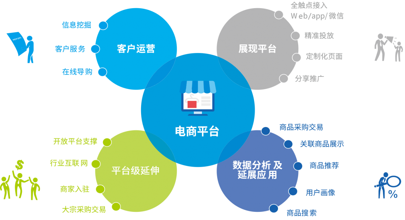20201028141009830 行业软件开发