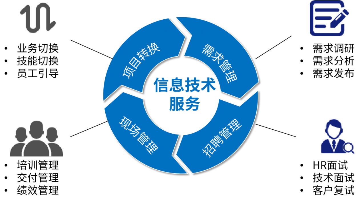 20201028141455611 行业软件定制开发