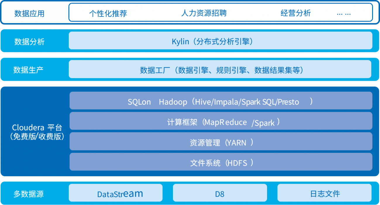 20201028163705830 行业软件开发
