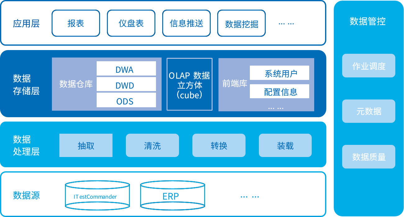 20201103174748939 行业软件开发
