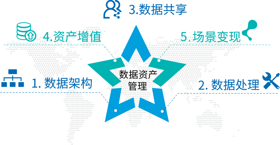 20201103181323205 行业软件开发