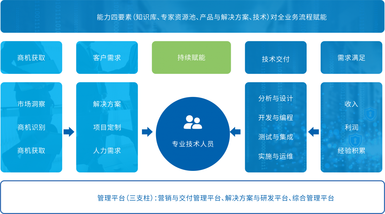 20201225161747822 行业软件定制开发
