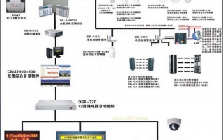 防盗报警系统