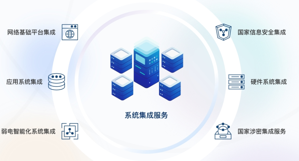 企业系统集成