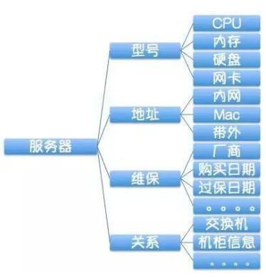 企业级自动化运维 方案设计插图 企业级自动化运维
