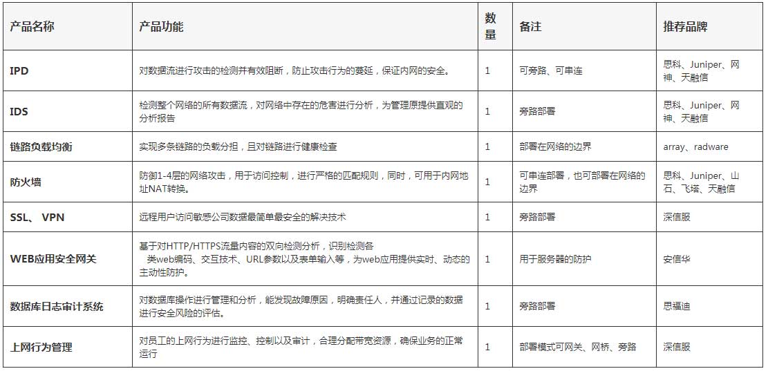 Kubernetes虚拟化