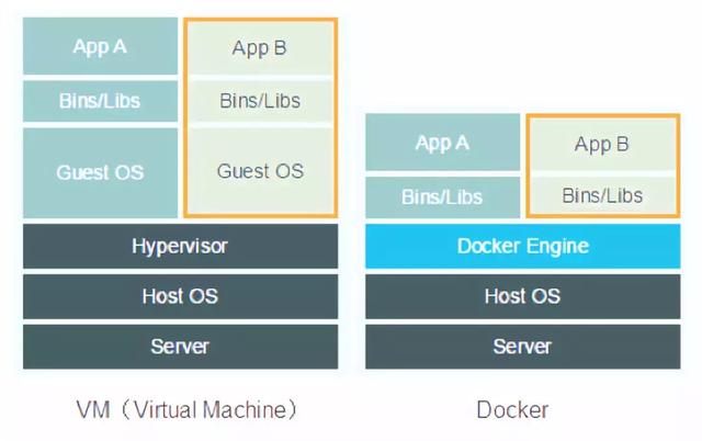 Kubernetes虚拟化