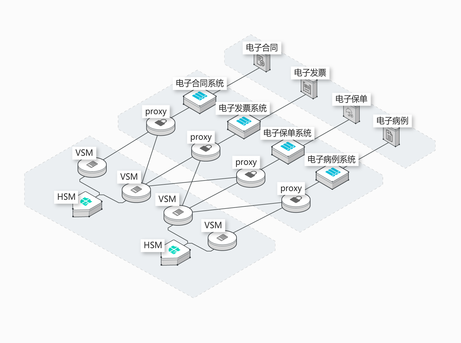 数据加密技术 数据加密技术