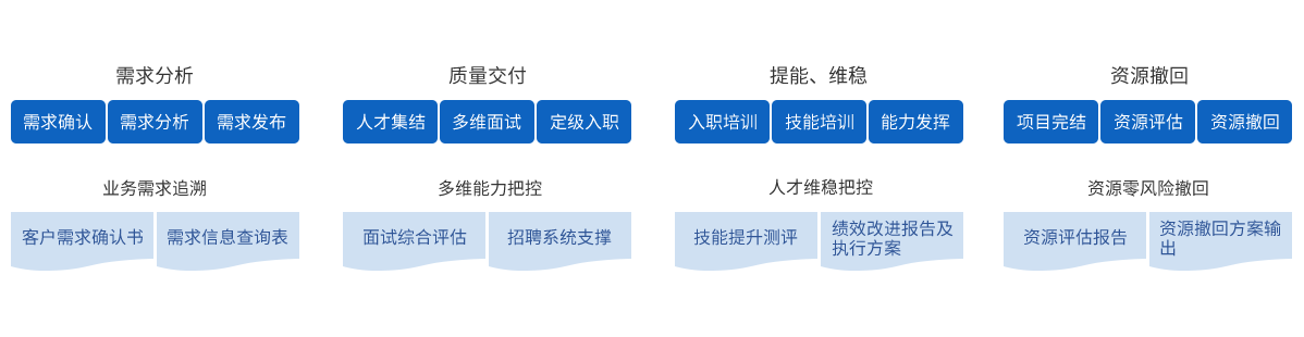 s12 行业软件定制开发