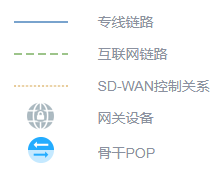 SDWAN企业组网