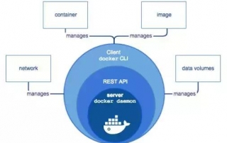 Kubernetes虚拟化