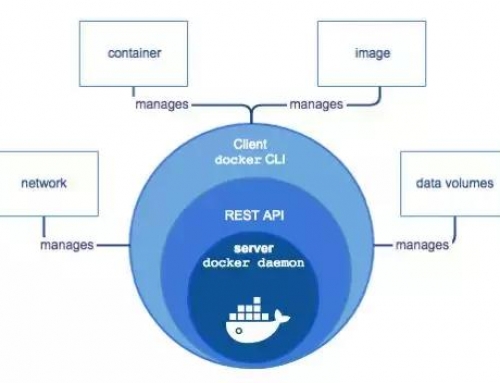 Kubernetes虚拟化 与 云计算解决方案