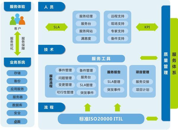 企业级自动化运维 方案设计插图(10) 企业级自动化运维 方案设计插图(10)