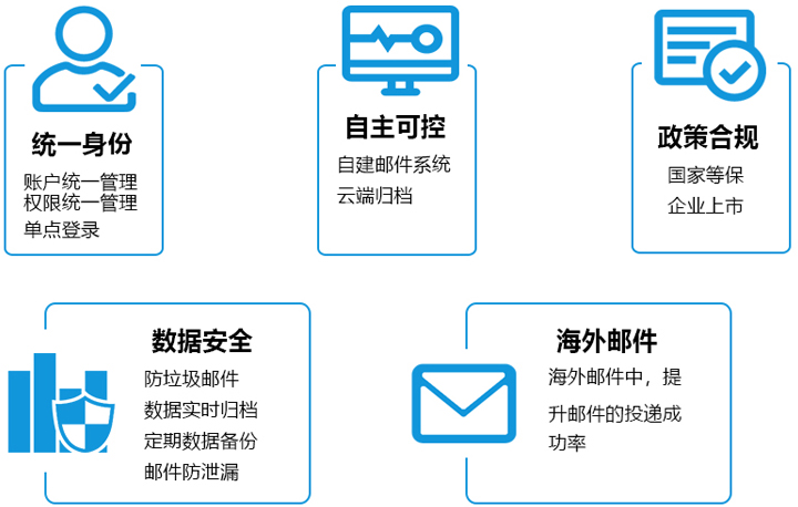 邮件系统搭建