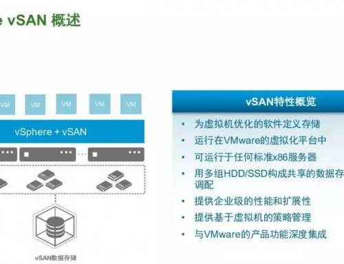 VMware vSAN 技术详解 | 资料