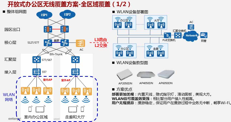 无线覆盖插图(6)