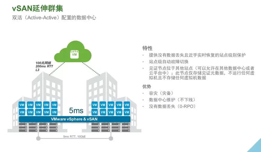 VMware vSAN 技术详解 | 资料插图(12)