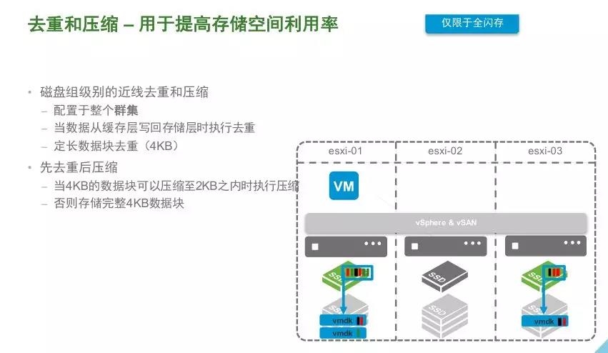 VMware vSAN 技术详解 | 资料插图(13)