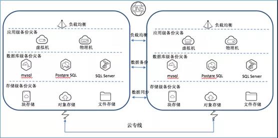 混合云 – 真的适合我们吗？企业如何规划使用混合云？插图(4)
