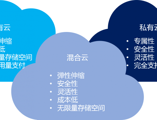 混合云 – 真的适合我们吗？企业如何规划使用混合云？