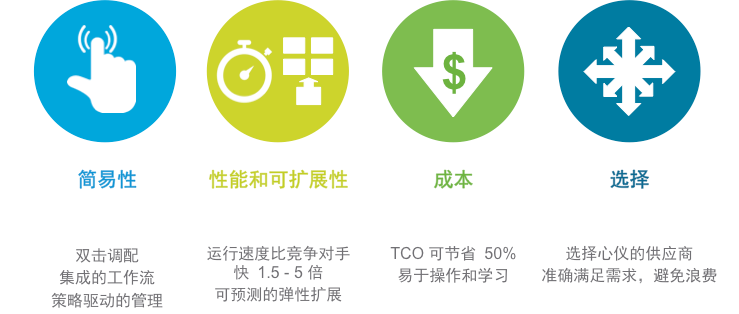 VMware vSAN 存储 VMware vSAN 存储