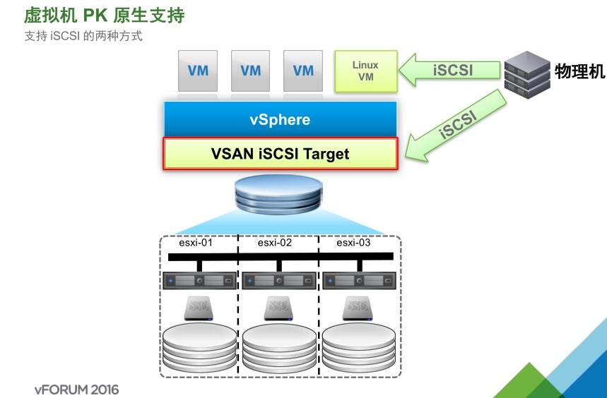 VMware vSAN 技术详解 | 资料插图(20)