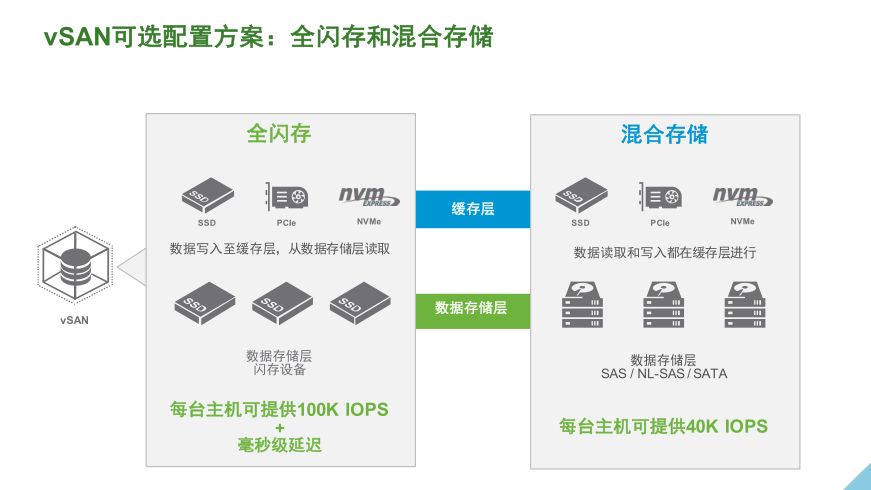 VMware vSAN 技术详解 | 资料插图(1)