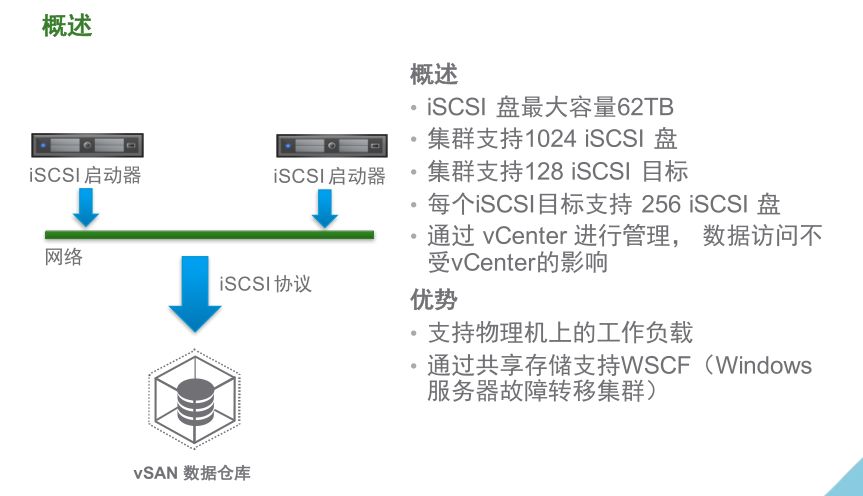 VMware vSAN 技术详解 | 资料插图(21)