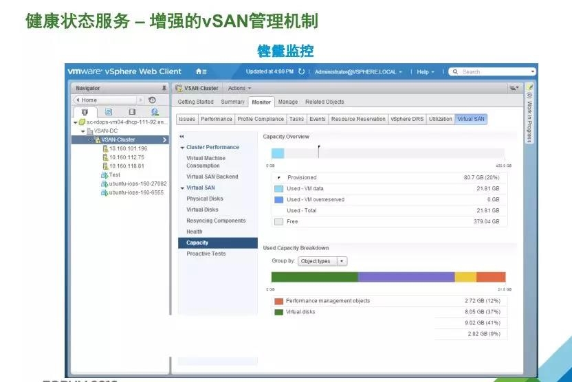 VMware vSAN 技术详解 | 资料插图(27)