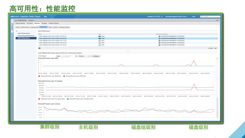 VMware vSAN 技术详解 | 资料插图(28)