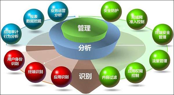 上网行为管理