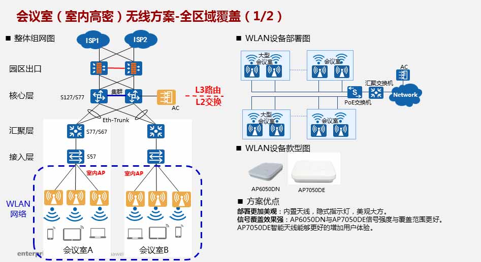 无线覆盖插图(1)