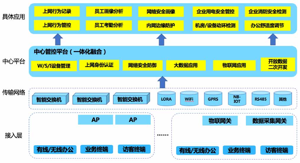 无线覆盖插图