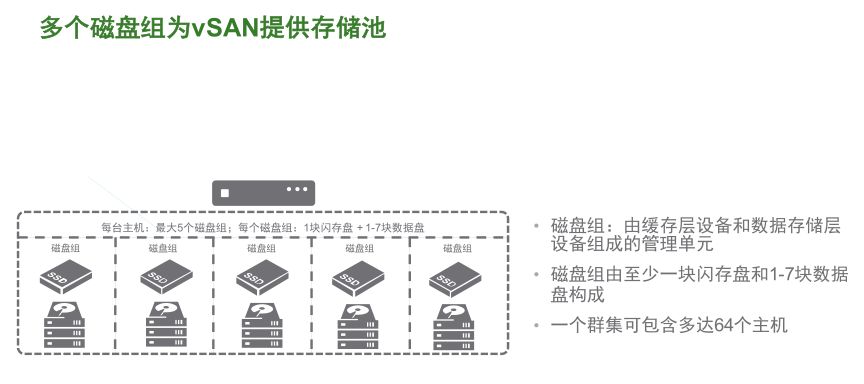 VMware vSAN 技术详解 | 资料插图(5)
