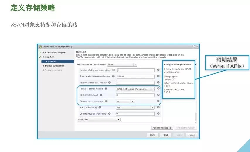 VMware vSAN 技术详解 | 资料插图(9)