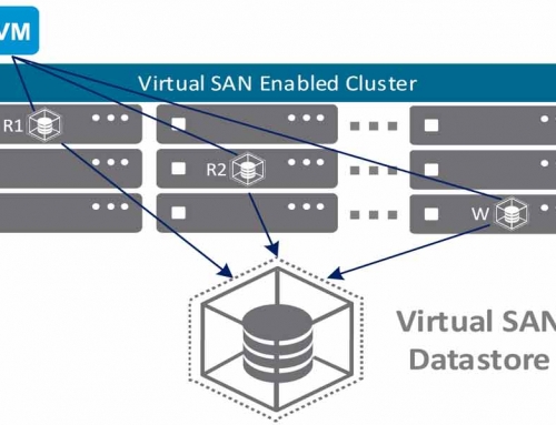 VMware vSAN 存储虚拟化
