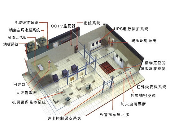 机房建设