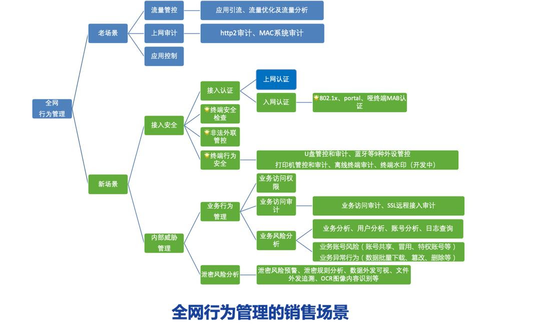 煜企智能上网行为管理