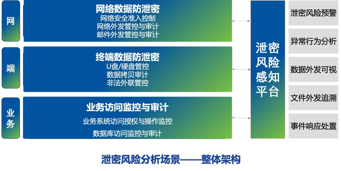 系统集成上网行为管理