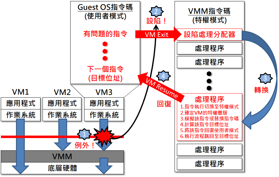 应用虚拟化 – 虚拟化服务插图(1)