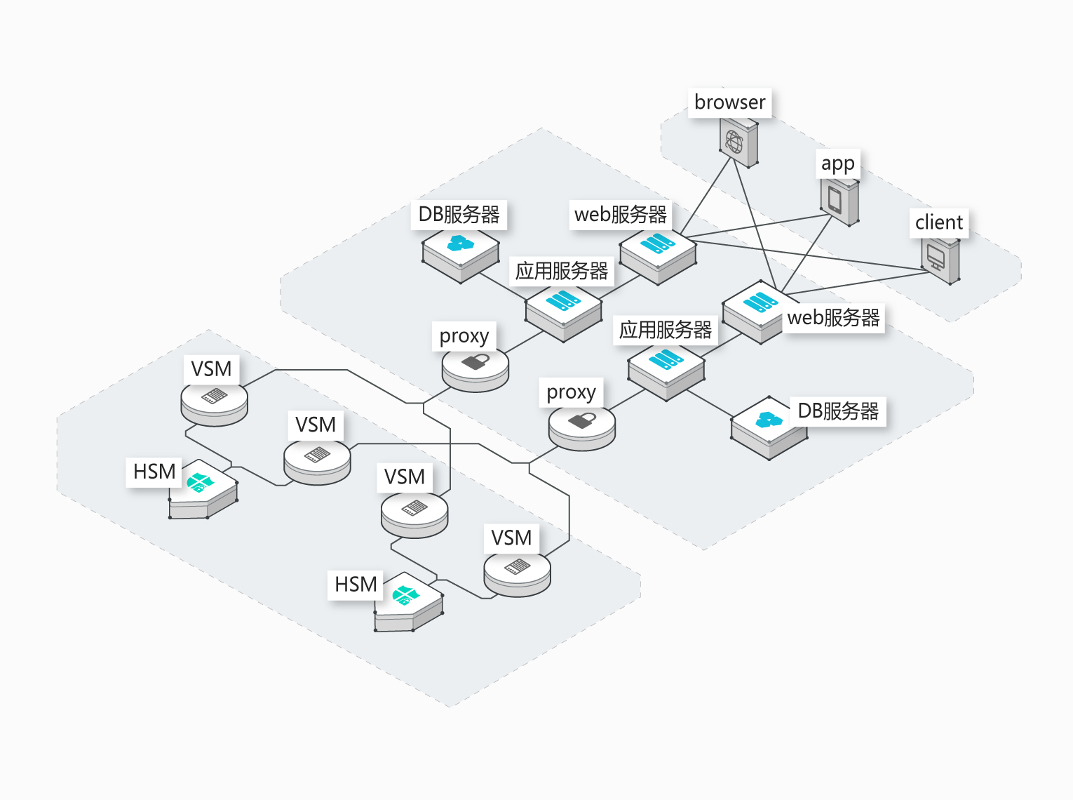 Data Encryption Technologies technical article image