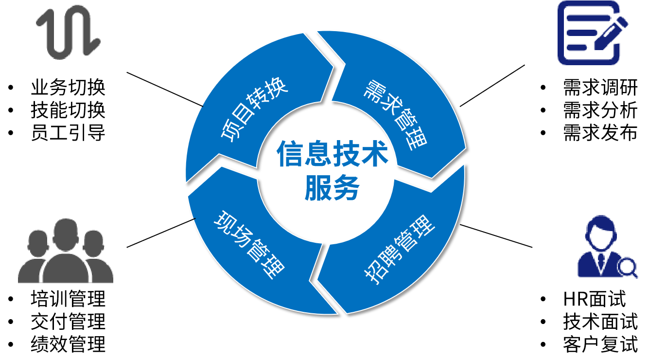 行业软件定制开发 | 上海煜企智能科技有限公司 行业软件定制开发提供商