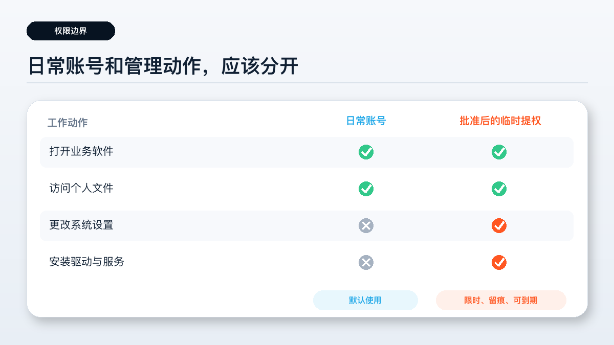 本地管理员能做的事比安装软件多技术图示