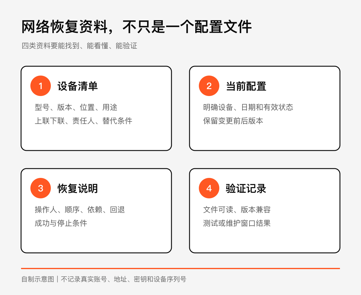 最近一次有效配置技术图示