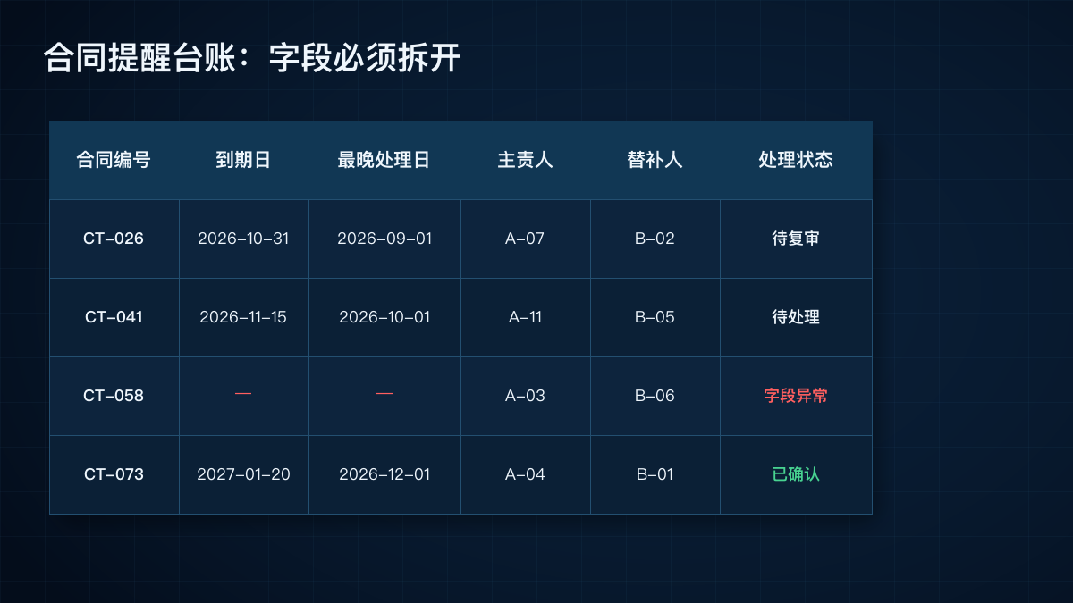 一个到期日通常不够技术图示