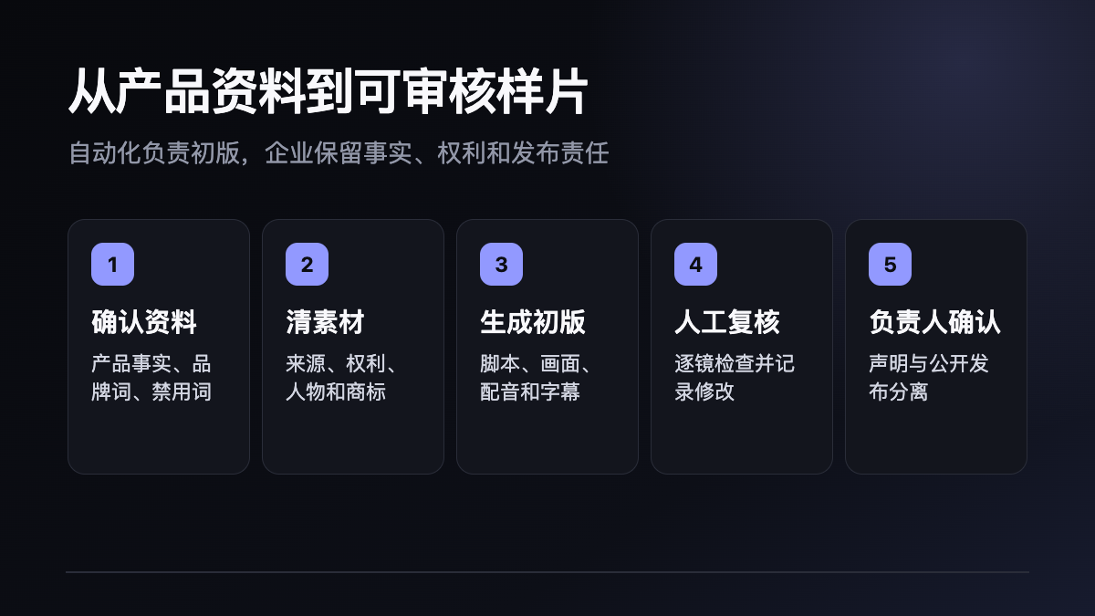 MoneyPrinterTurbo企业短视频工作流部署指南技术图示