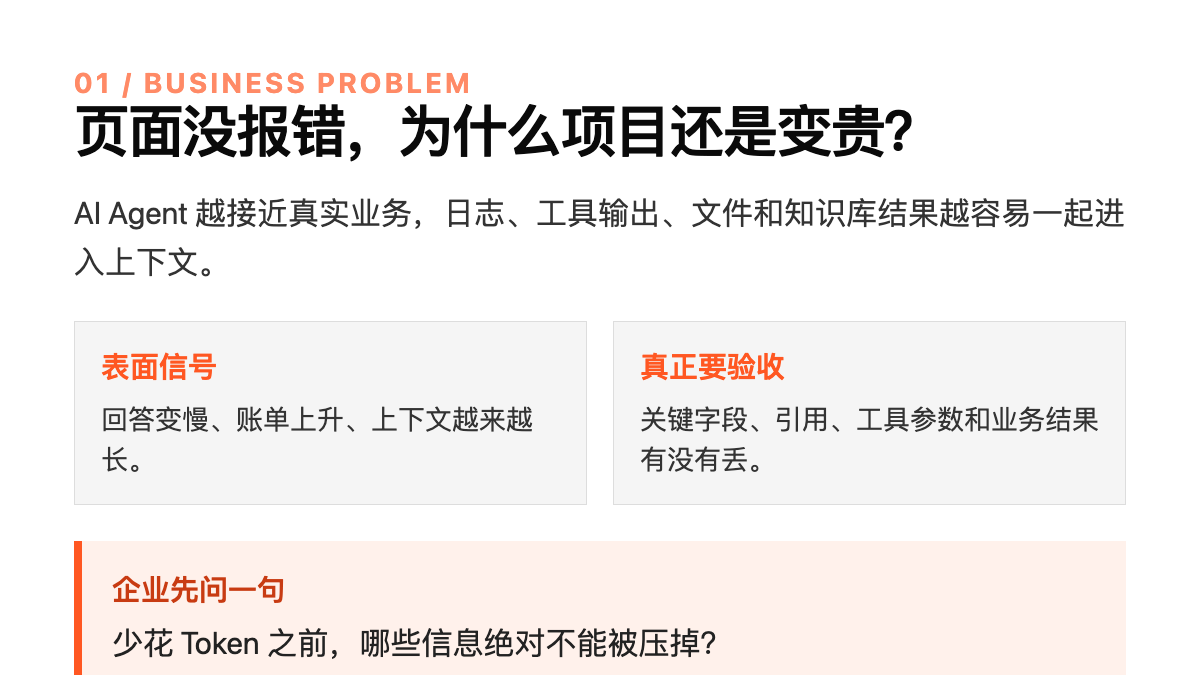 AI项目成本失控?企业先查上下文再扩容技术图示