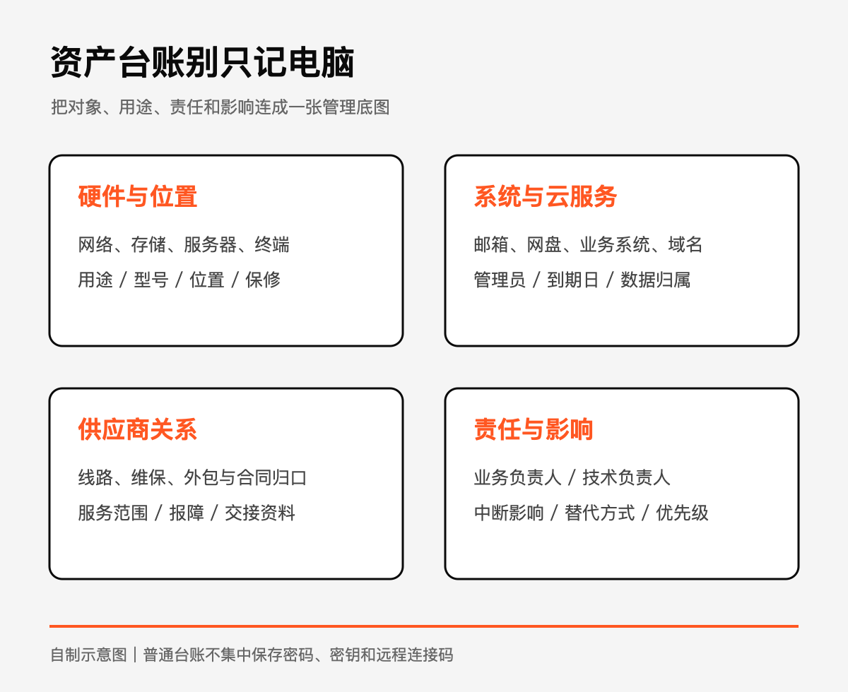 4. 责任人与业务影响技术图示
