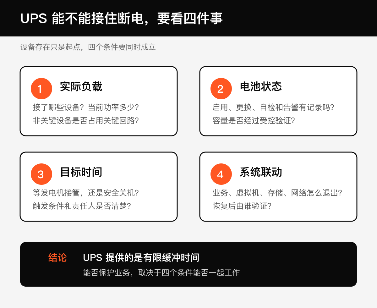 有 UPS,不等于设备可以一直运行技术图示